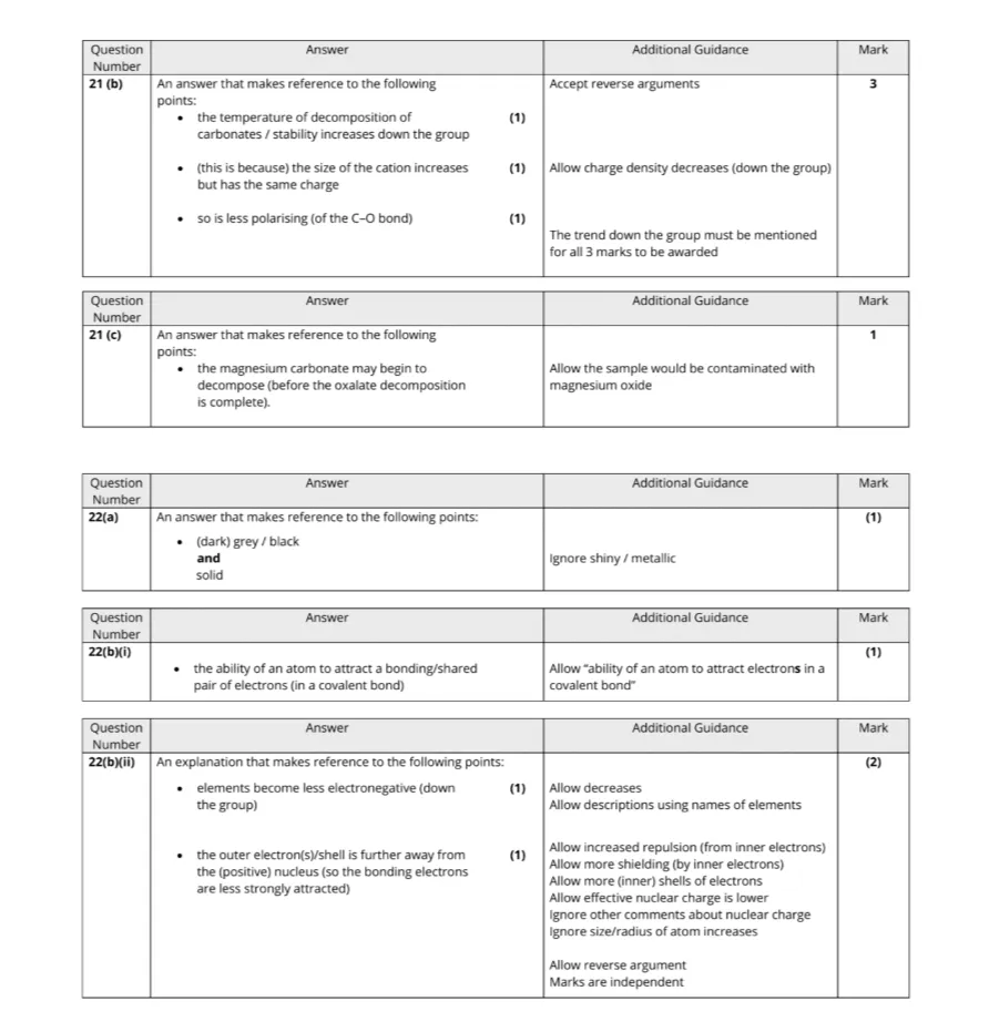 考点预测 | 爱德思化学 U2 真题解析,掌握答题要点冲刺 A*!-第16张图片-四季读书网
