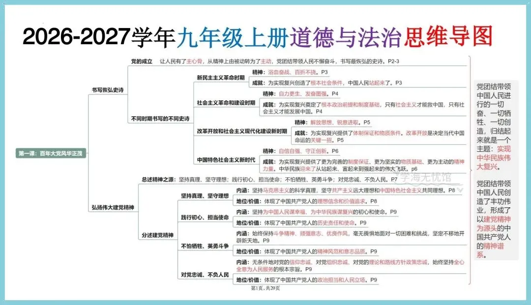 初三道法|2026九上道法思维导图+单元知识点汇总!-第3张图片-四季读书网 初三道法|2026九上道法思维导图+单元知识点汇总!-第3张图片-四季读书网