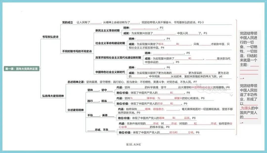 初三道法|2026九上道法思维导图+单元知识点汇总!-第4张图片-四季读书网 初三道法|2026九上道法思维导图+单元知识点汇总!-第4张图片-四季读书网