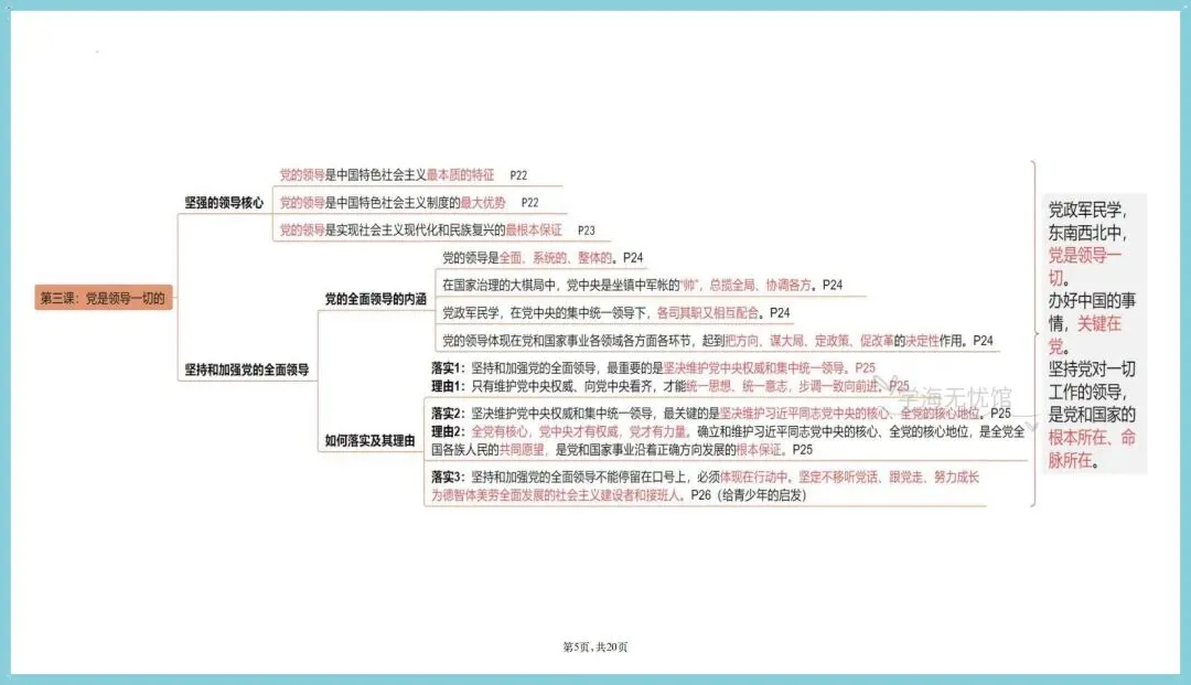 初三道法|2026九上道法思维导图+单元知识点汇总!-第5张图片-四季读书网 初三道法|2026九上道法思维导图+单元知识点汇总!-第5张图片-四季读书网