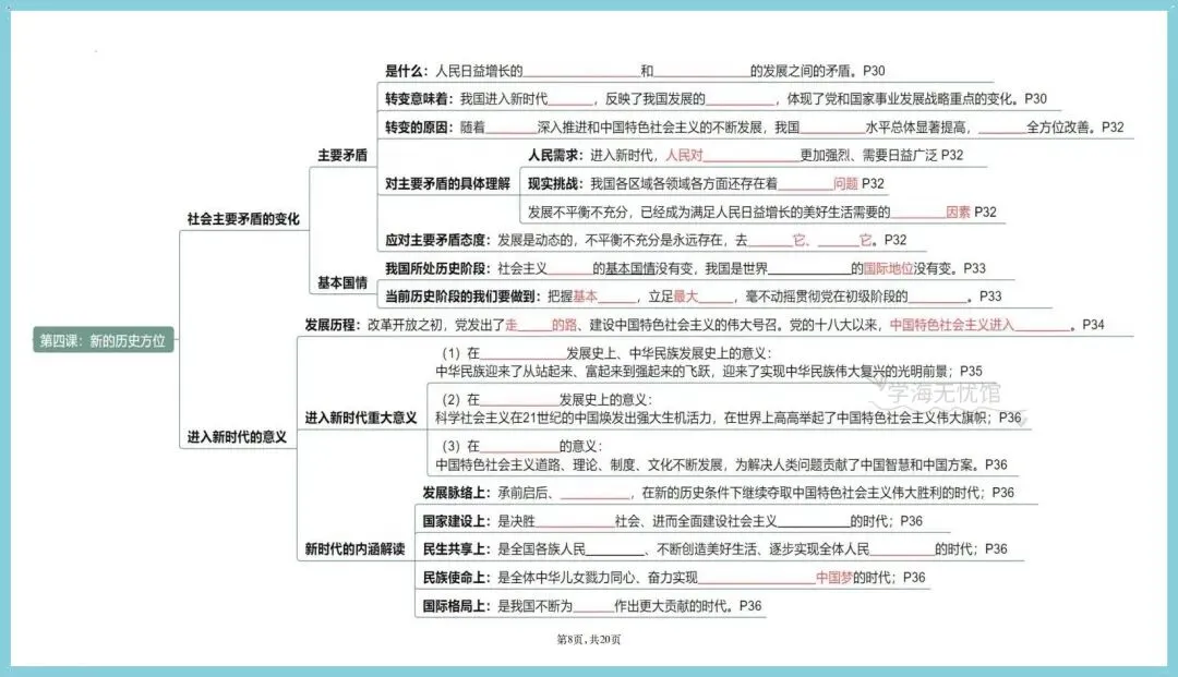 初三道法|2026九上道法思维导图+单元知识点汇总!-第6张图片-四季读书网 初三道法|2026九上道法思维导图+单元知识点汇总!-第6张图片-四季读书网