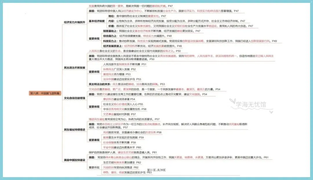 初三道法|2026九上道法思维导图+单元知识点汇总!-第7张图片-四季读书网 初三道法|2026九上道法思维导图+单元知识点汇总!-第7张图片-四季读书网