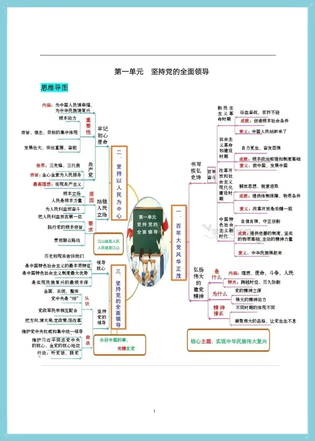 初三道法|2026九上道法思维导图+单元知识点汇总!-第12张图片-四季读书网 初三道法|2026九上道法思维导图+单元知识点汇总!-第12张图片-四季读书网