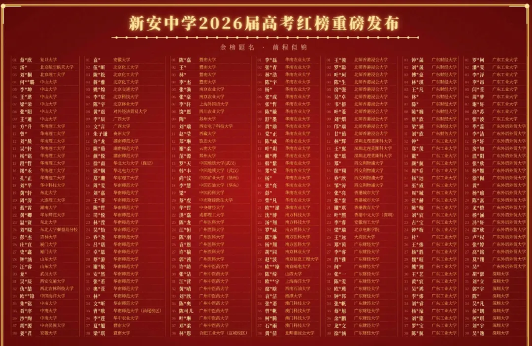 特控率79%+!新安中学2026年高考红榜来了!-第4张图片-四季读书网