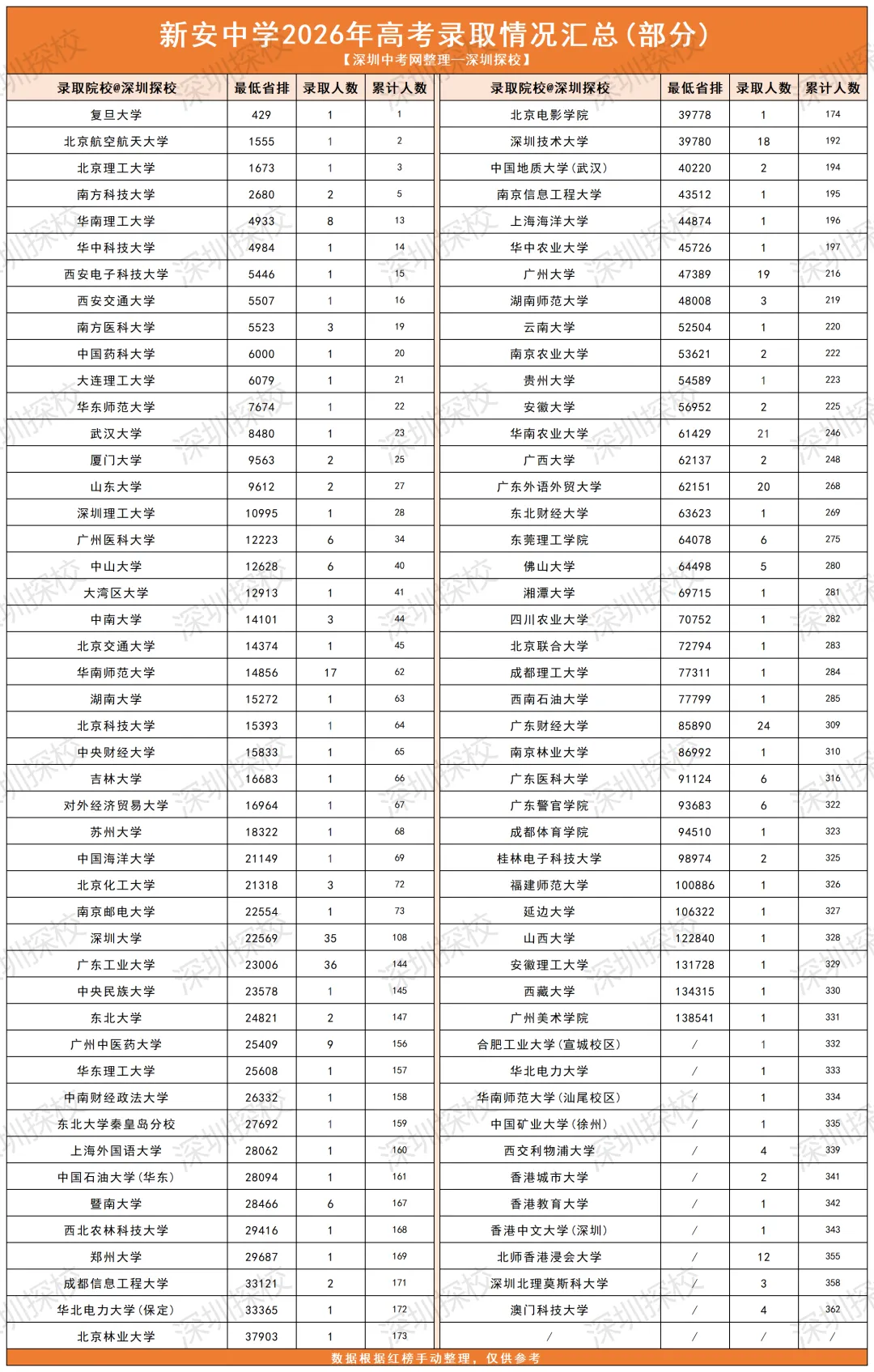 特控率79%+!新安中学2026年高考红榜来了!-第5张图片-四季读书网