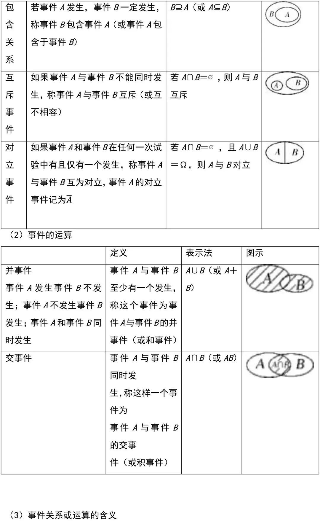 过一遍!春季高考数学必修“概率”知识点汇总!-第3张图片-四季读书网 过一遍!春季高考数学必修“概率”知识点汇总!-第3张图片-四季读书网