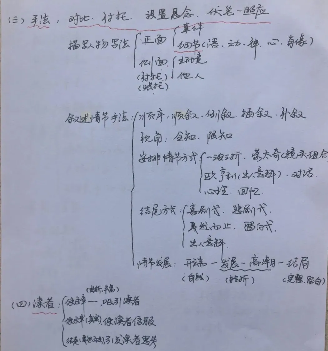 高考语文小说作用题答题思路和模板!值得收藏!-第2张图片-四季读书网