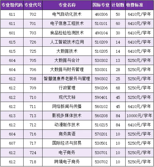 汕尾职业技术学院2026年春季高考(学考)录取分数、招生计划、院校环境!-第9张图片-四季读书网 汕尾职业技术学院2026年春季高考(学考)录取分数、招生计划、院校环境!-第9张图片-四季读书网