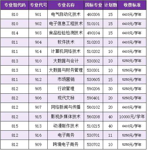 汕尾职业技术学院2026年春季高考(学考)录取分数、招生计划、院校环境!-第10张图片-四季读书网 汕尾职业技术学院2026年春季高考(学考)录取分数、招生计划、院校环境!-第10张图片-四季读书网