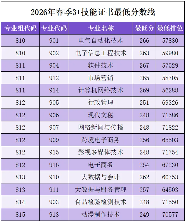 汕尾职业技术学院2026年春季高考(学考)录取分数、招生计划、院校环境!-第12张图片-四季读书网 汕尾职业技术学院2026年春季高考(学考)录取分数、招生计划、院校环境!-第12张图片-四季读书网