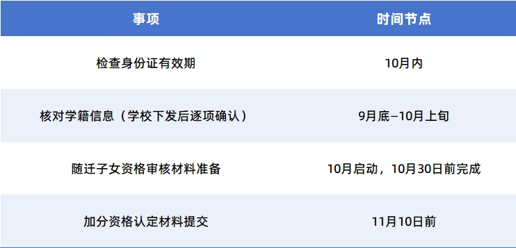 高考报名预计11月启动:这4样材料,现在就要准备-第2张图片-四季读书网 高考报名预计11月启动:这4样材料,现在就要准备-第2张图片-四季读书网