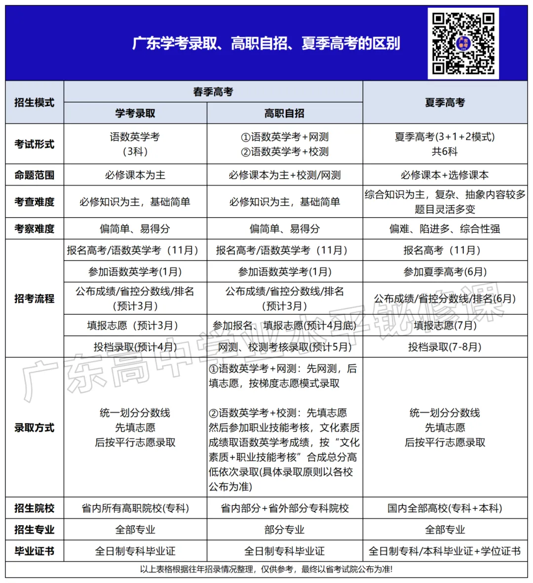 什么?报广东春季高考也能去省外读公办?!-第5张图片-四季读书网 什么?报广东春季高考也能去省外读公办?!-第5张图片-四季读书网