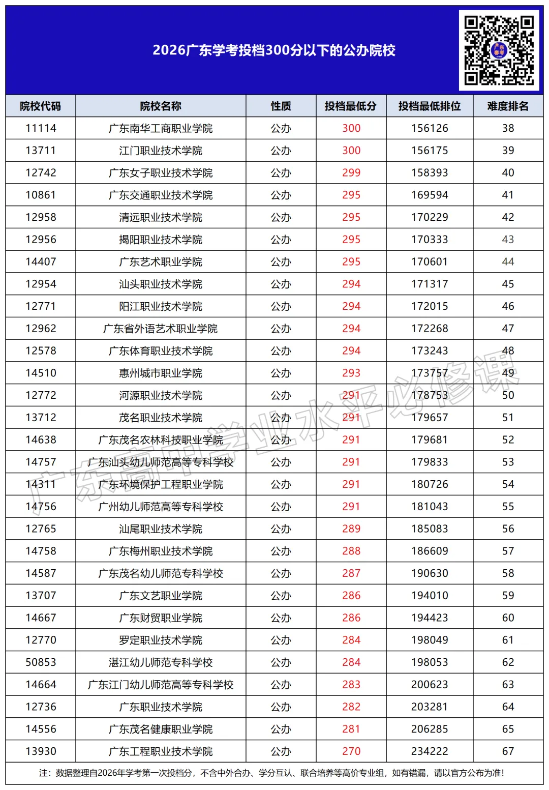 什么?报广东春季高考也能去省外读公办?!-第9张图片-四季读书网 什么?报广东春季高考也能去省外读公办?!-第9张图片-四季读书网