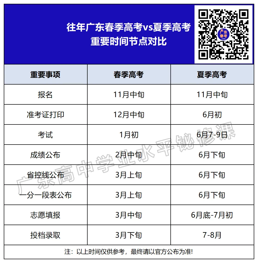 什么?报广东春季高考也能去省外读公办?!-第10张图片-四季读书网 什么?报广东春季高考也能去省外读公办?!-第10张图片-四季读书网