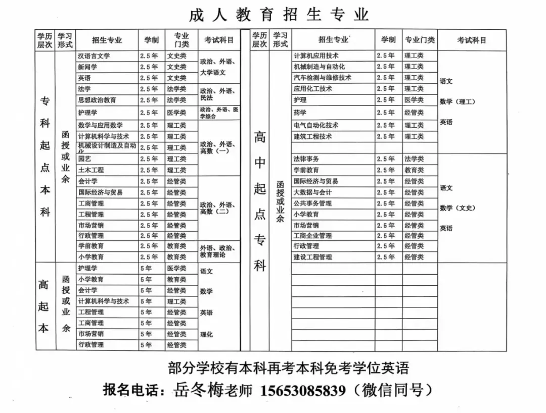 2026年成人高考时间安排和注意事项-第4张图片-四季读书网