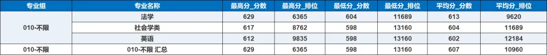 高考600多分的部分学生最易犯的错,亦是古今聪明人的大忌-第1张图片-四季读书网