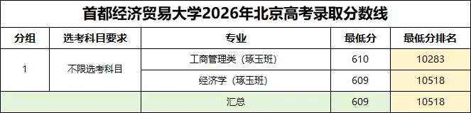 高考600多分的部分学生最易犯的错,亦是古今聪明人的大忌-第2张图片-四季读书网