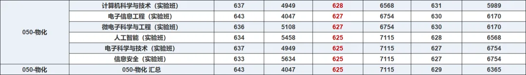 高考600多分的部分学生最易犯的错,亦是古今聪明人的大忌-第3张图片-四季读书网