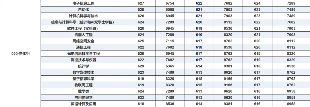 高考600多分的部分学生最易犯的错,亦是古今聪明人的大忌-第4张图片-四季读书网