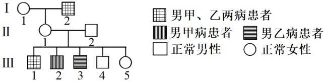生物高考真题 | 2023年高考生物真题(辽宁卷)-第11张图片-四季读书网 生物高考真题 | 2023年高考生物真题(辽宁卷)-第11张图片-四季读书网