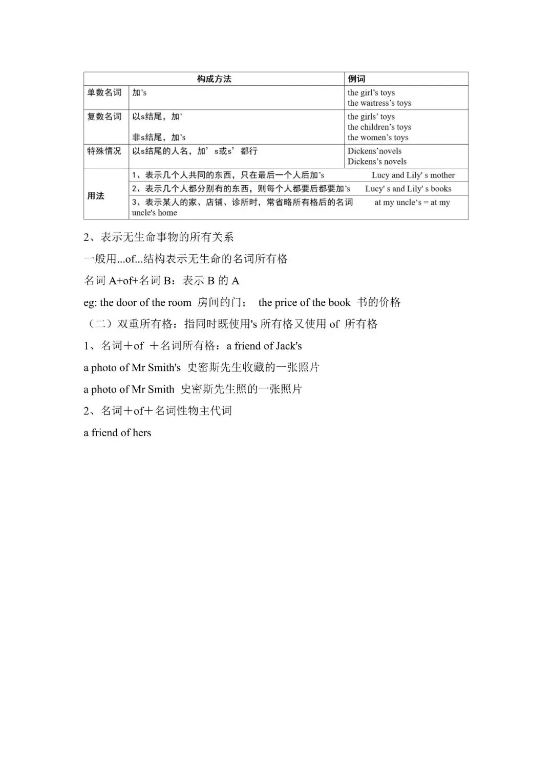 2026年成人高考专升本【英语】考点汇编-第4张图片-四季读书网 2026年成人高考专升本【英语】考点汇编-第4张图片-四季读书网