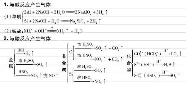 高考化学元素及其化合物核心知识,方程式+现象-第5张图片-四季读书网