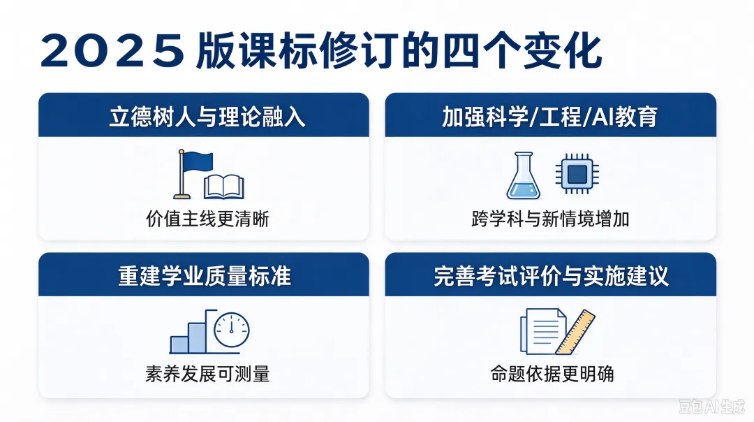2025 课标修订落地,2026 高考怎么变?一篇看懂教学与高三复习调整方向-第4张图片-四季读书网