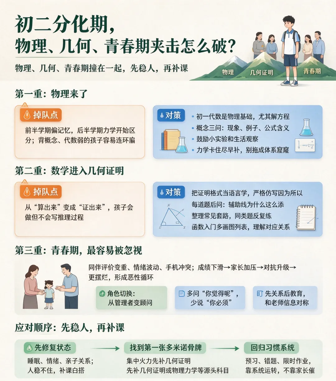 初二分化期:物理、几何、青春期三重夹击怎么破-第1张图片-四季读书网 初二分化期:物理、几何、青春期三重夹击怎么破-第1张图片-四季读书网