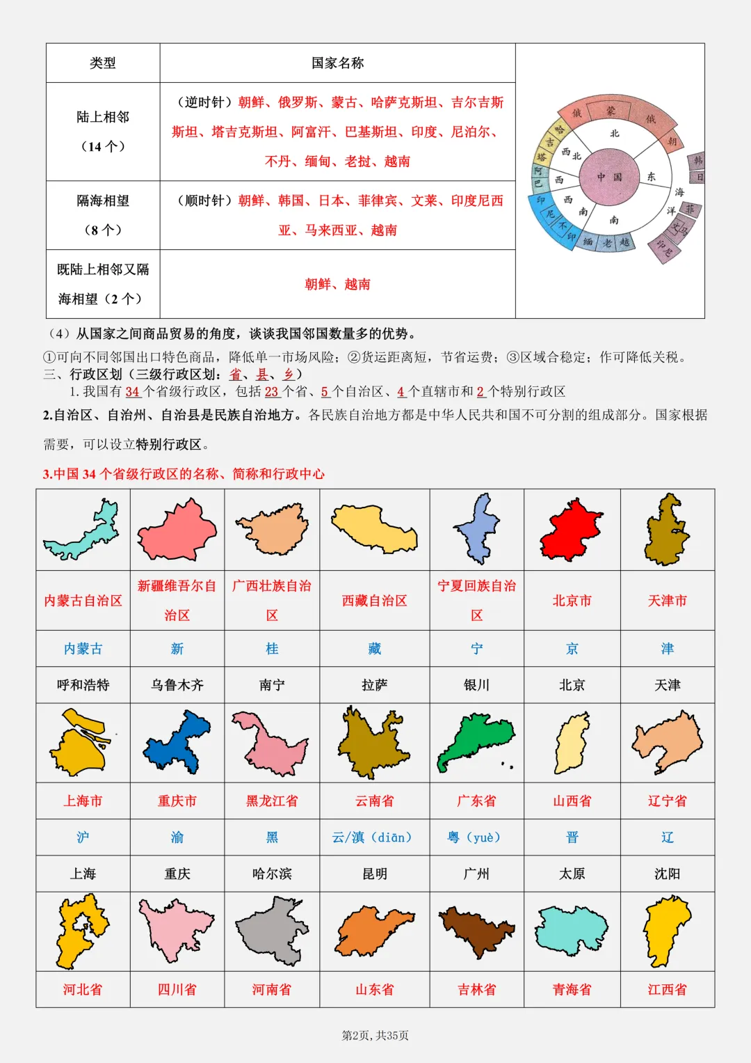 【初二】2026新教材八上地理全册必背考点知识点梳理汇总(高清版可打印)-第6张图片-四季读书网 【初二】2026新教材八上地理全册必背考点知识点梳理汇总(高清版可打印)-第6张图片-四季读书网