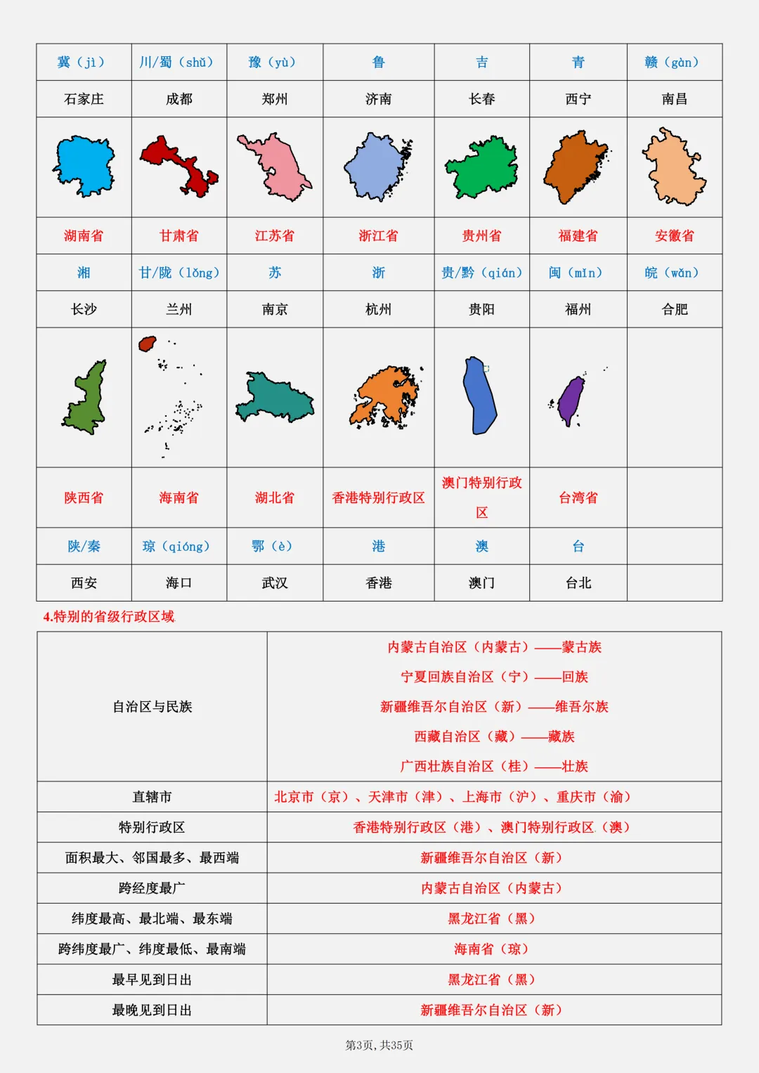 【初二】2026新教材八上地理全册必背考点知识点梳理汇总(高清版可打印)-第7张图片-四季读书网 【初二】2026新教材八上地理全册必背考点知识点梳理汇总(高清版可打印)-第7张图片-四季读书网