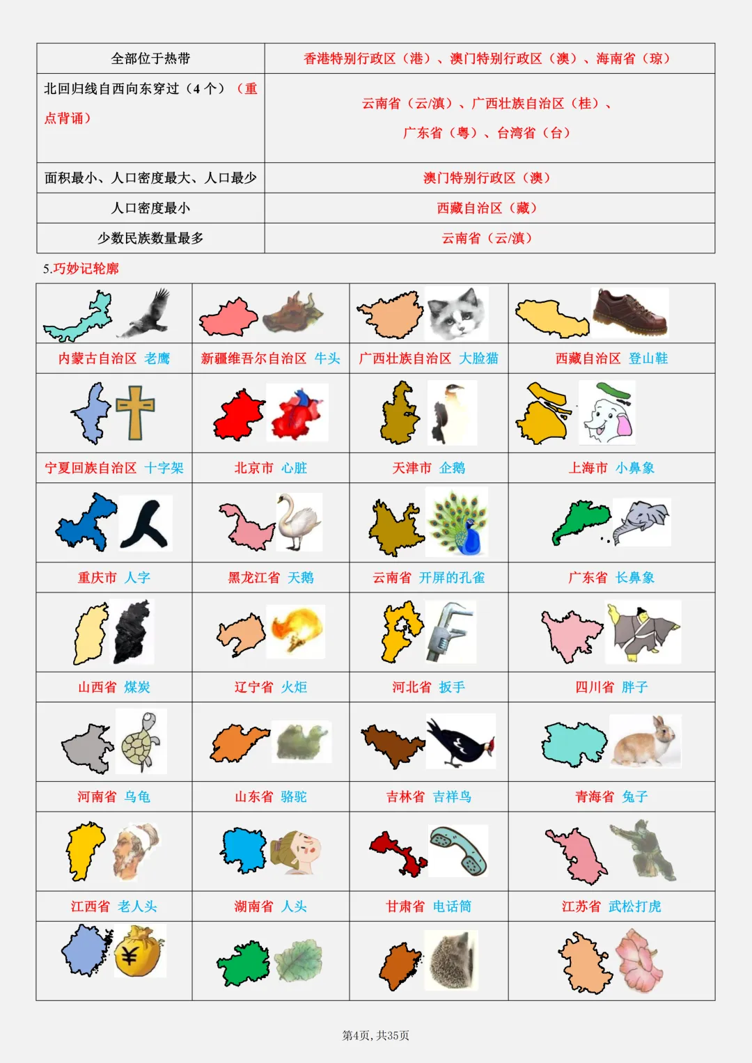 【初二】2026新教材八上地理全册必背考点知识点梳理汇总(高清版可打印)-第8张图片-四季读书网 【初二】2026新教材八上地理全册必背考点知识点梳理汇总(高清版可打印)-第8张图片-四季读书网