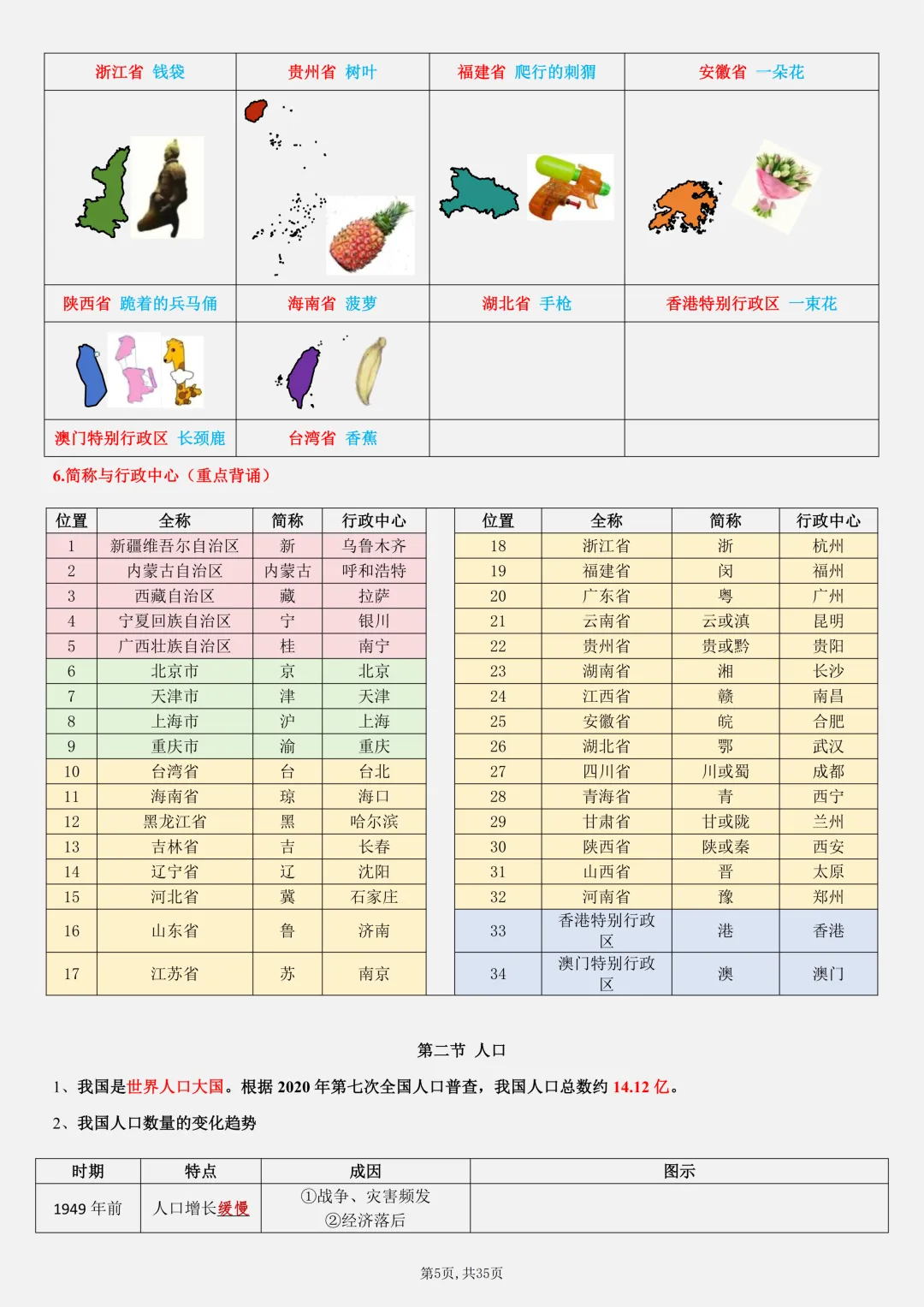 【初二】2026新教材八上地理全册必背考点知识点梳理汇总(高清版可打印)-第9张图片-四季读书网 【初二】2026新教材八上地理全册必背考点知识点梳理汇总(高清版可打印)-第9张图片-四季读书网