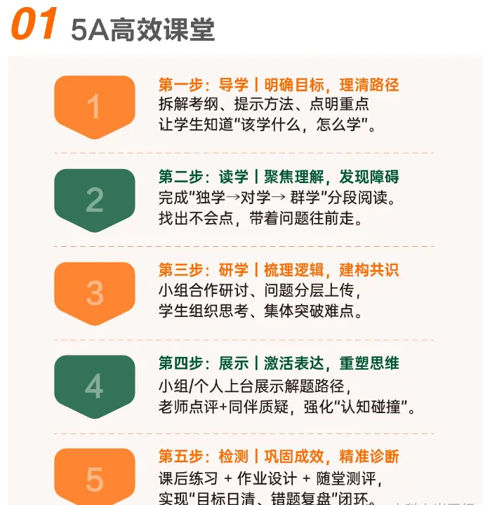 重庆中考集训怎么提分?学智堂初三全日制辅导,针对性查漏补缺-第5张图片-四季读书网
