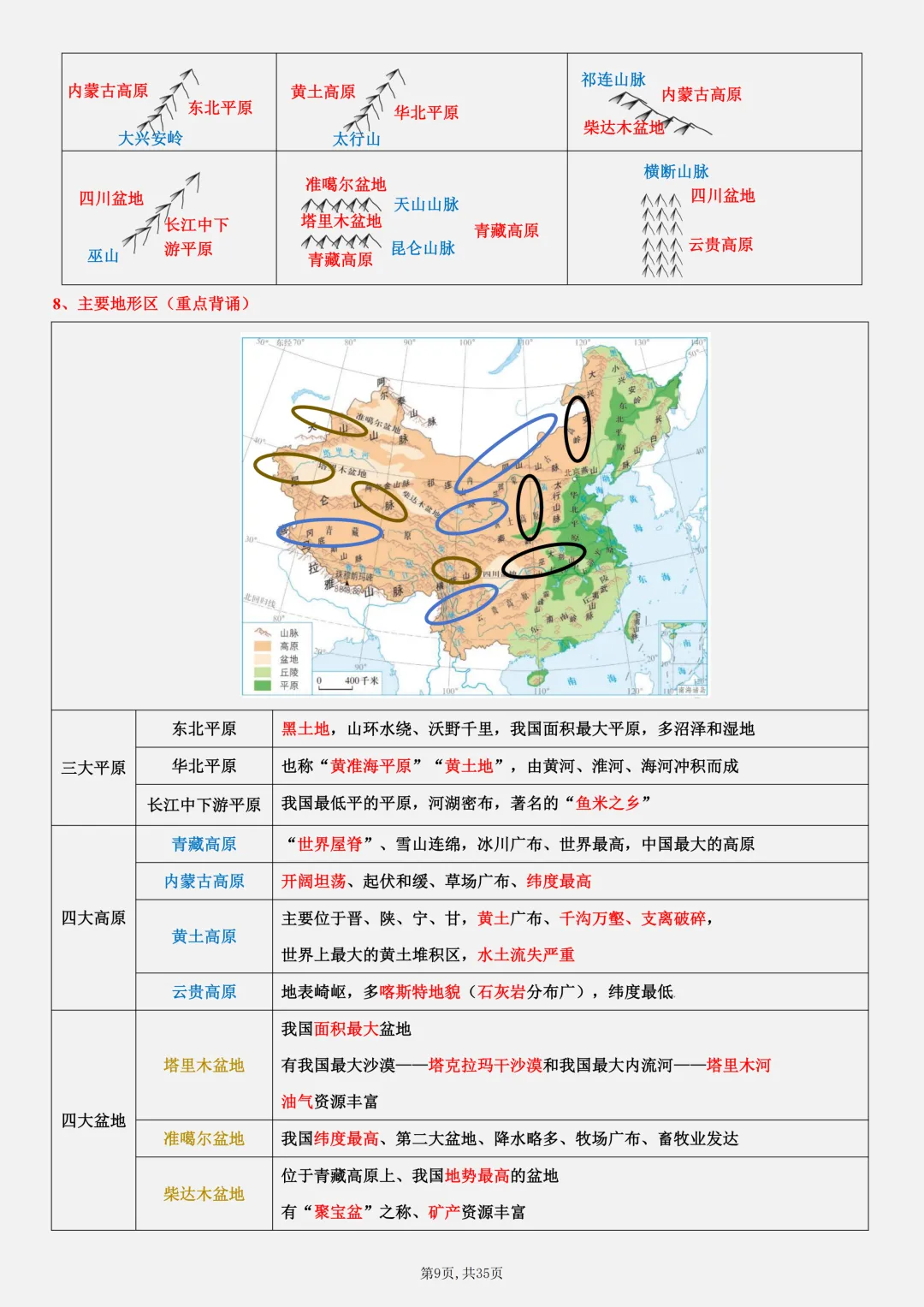 【初二】2026新教材八上地理全册必背考点知识点梳理汇总(高清版可打印)-第13张图片-四季读书网 【初二】2026新教材八上地理全册必背考点知识点梳理汇总(高清版可打印)-第13张图片-四季读书网