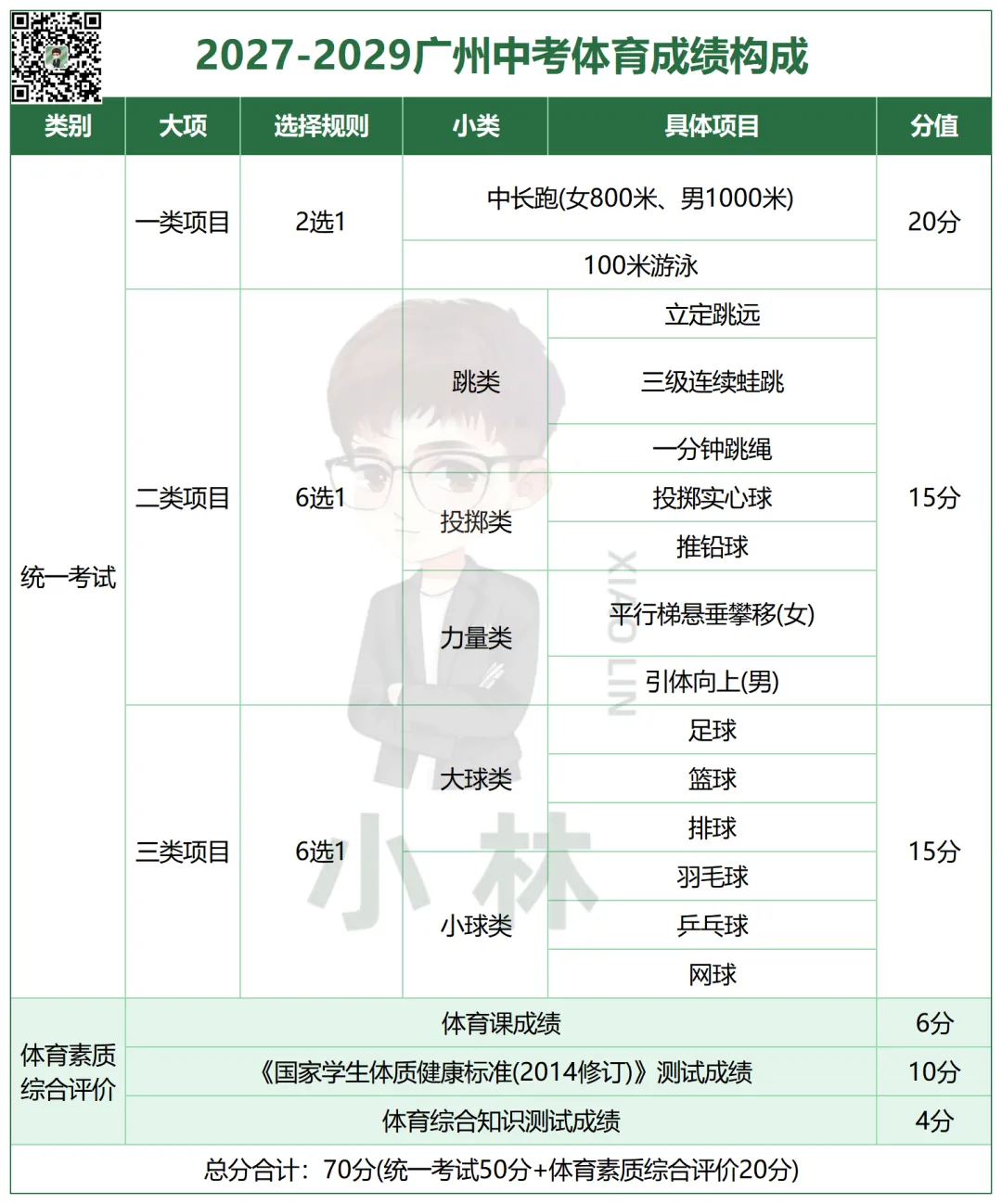 跑鞋怎么选?27年中考体育满分攻略!-第4张图片-四季读书网 跑鞋怎么选?27年中考体育满分攻略!-第4张图片-四季读书网