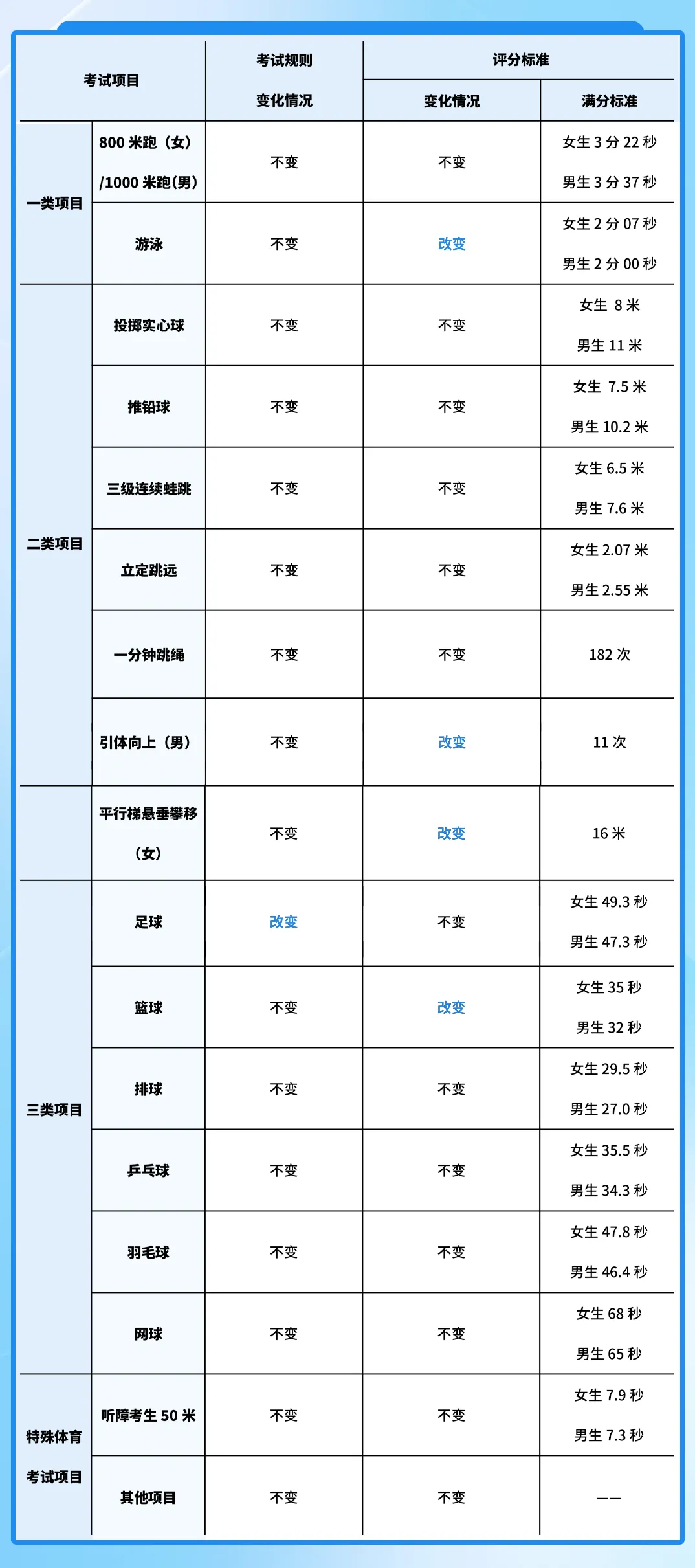 跑鞋怎么选?27年中考体育满分攻略!-第5张图片-四季读书网 跑鞋怎么选?27年中考体育满分攻略!-第5张图片-四季读书网