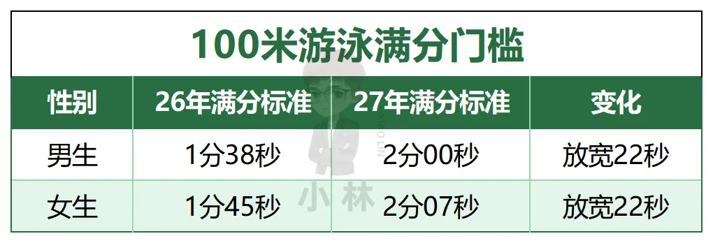 跑鞋怎么选?27年中考体育满分攻略!-第6张图片-四季读书网 跑鞋怎么选?27年中考体育满分攻略!-第6张图片-四季读书网