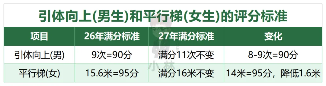 跑鞋怎么选?27年中考体育满分攻略!-第7张图片-四季读书网 跑鞋怎么选?27年中考体育满分攻略!-第7张图片-四季读书网