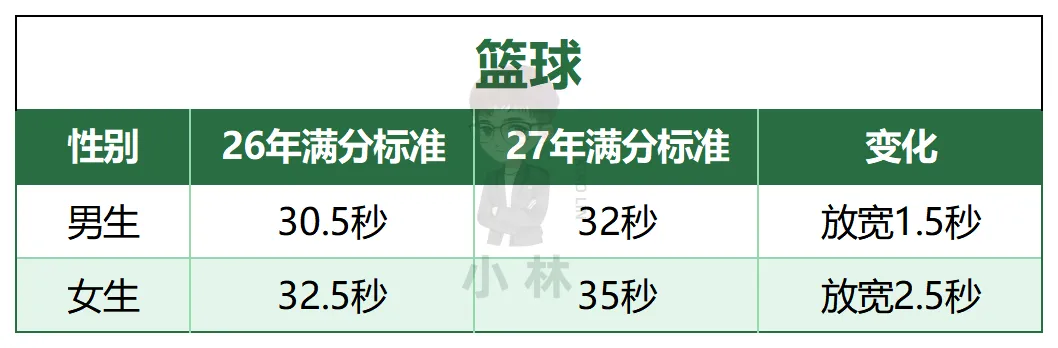 跑鞋怎么选?27年中考体育满分攻略!-第8张图片-四季读书网 跑鞋怎么选?27年中考体育满分攻略!-第8张图片-四季读书网