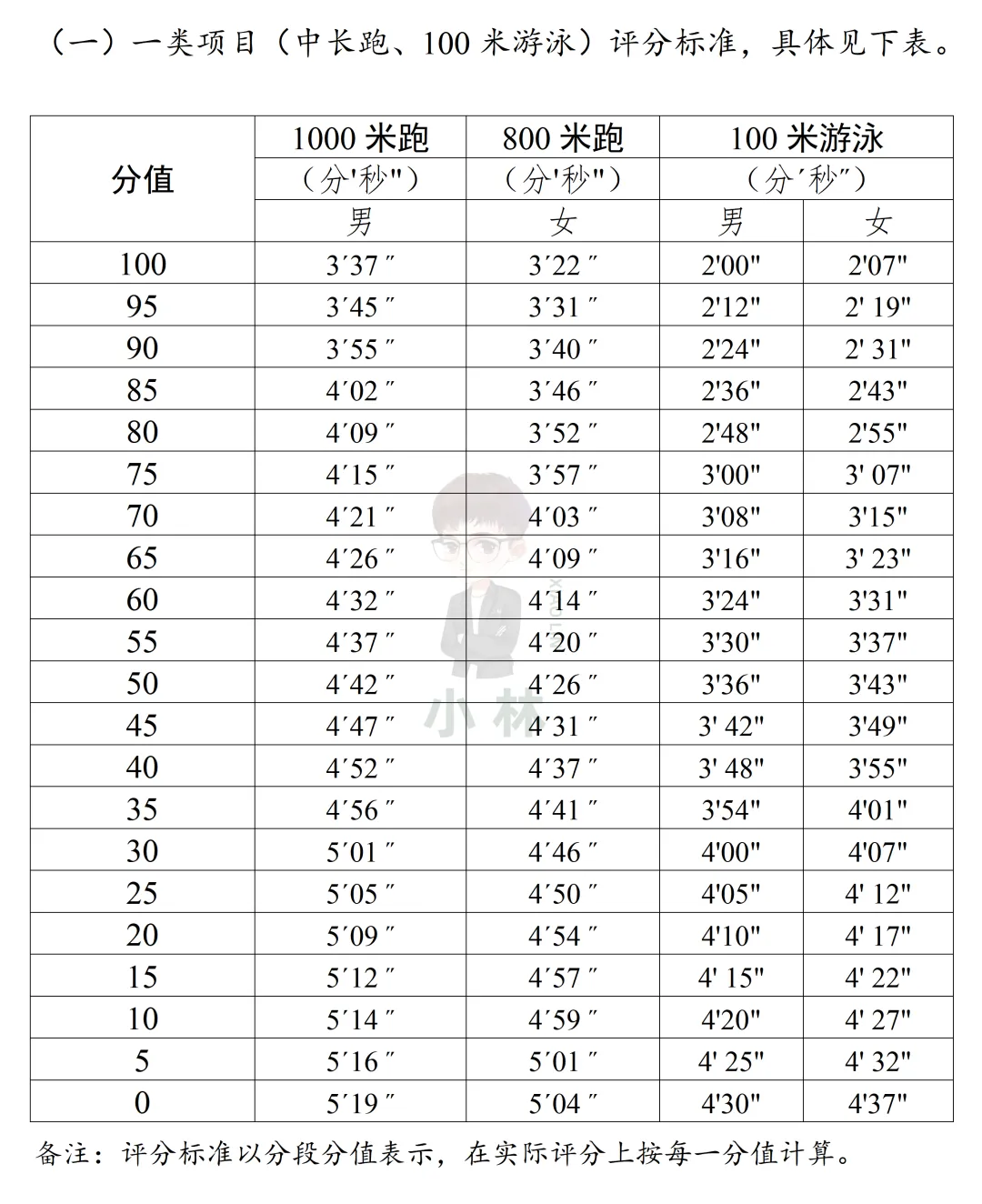 跑鞋怎么选?27年中考体育满分攻略!-第9张图片-四季读书网 跑鞋怎么选?27年中考体育满分攻略!-第9张图片-四季读书网