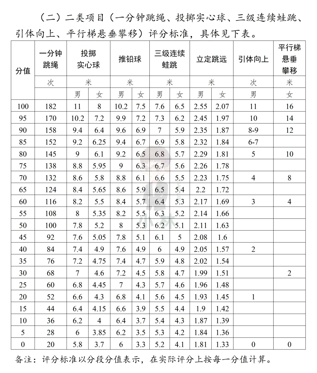跑鞋怎么选?27年中考体育满分攻略!-第10张图片-四季读书网 跑鞋怎么选?27年中考体育满分攻略!-第10张图片-四季读书网