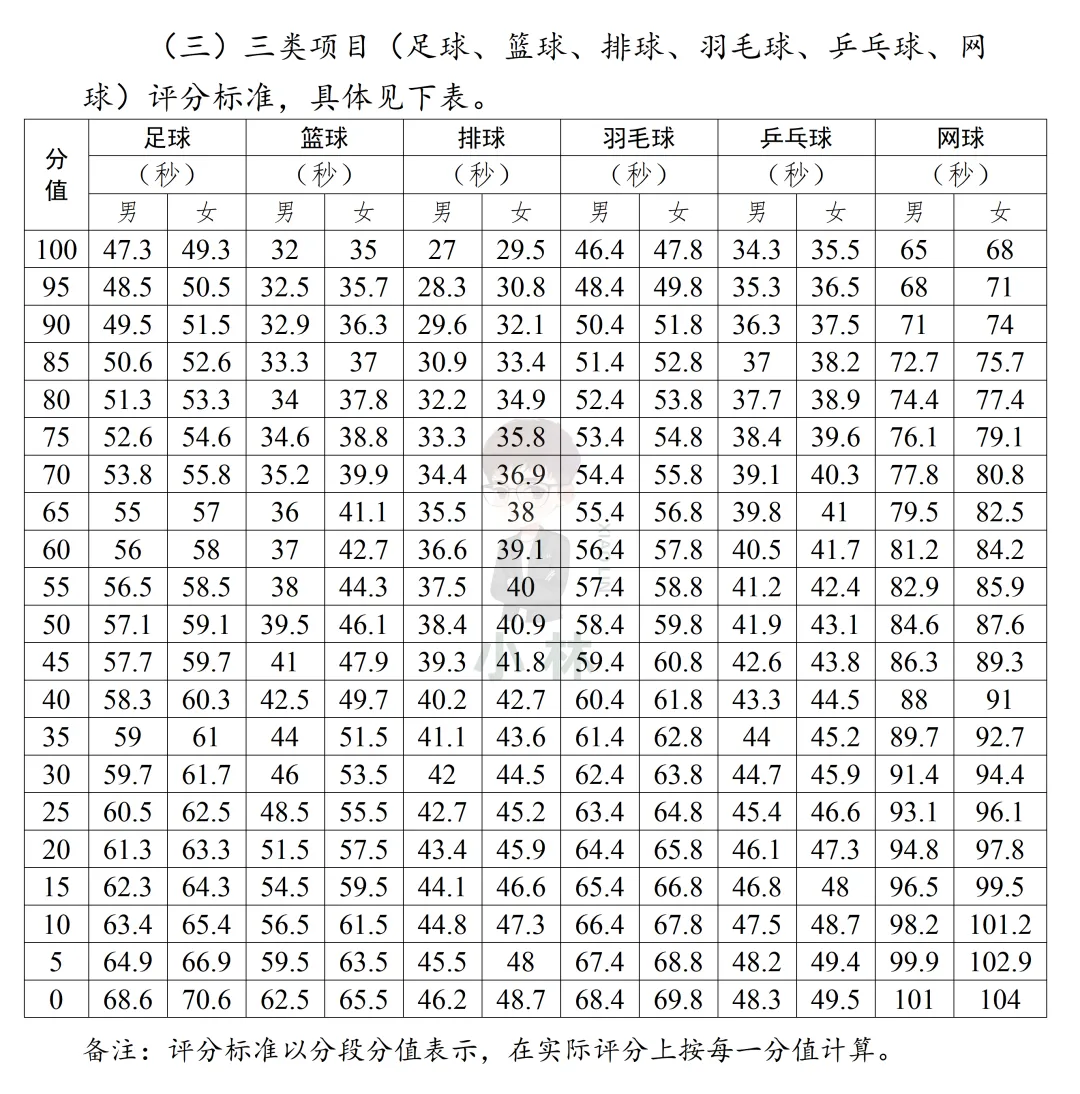 跑鞋怎么选?27年中考体育满分攻略!-第11张图片-四季读书网 跑鞋怎么选?27年中考体育满分攻略!-第11张图片-四季读书网