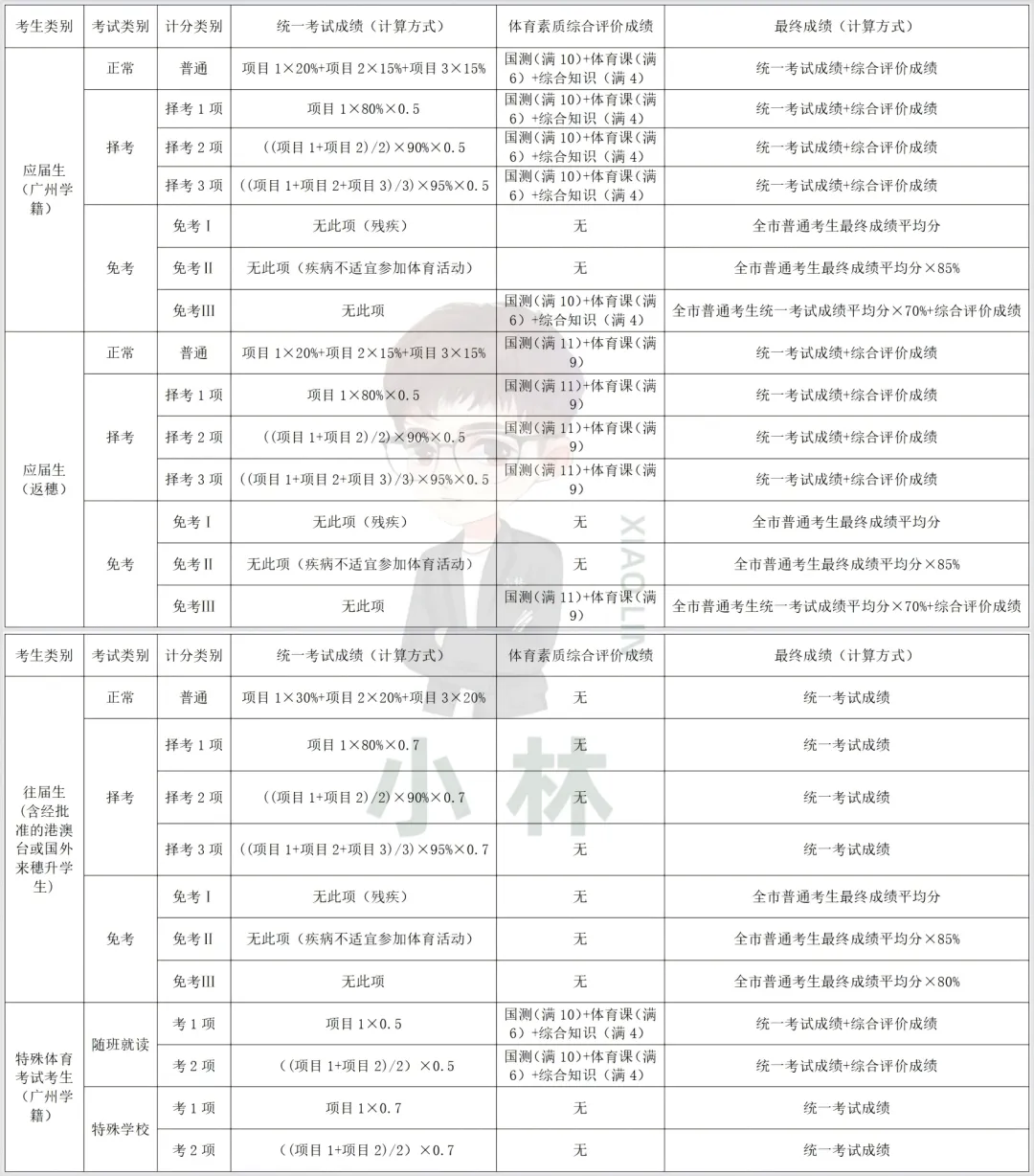 跑鞋怎么选?27年中考体育满分攻略!-第12张图片-四季读书网 跑鞋怎么选?27年中考体育满分攻略!-第12张图片-四季读书网