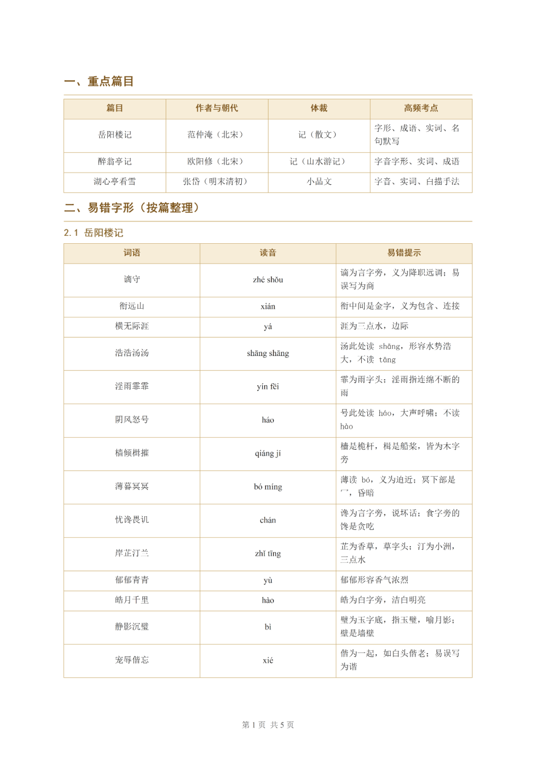 2026上海初高中名校试卷汇编+九年级语文、数学月考知识点、英语Unit1-2重难易错点+二元(三元)一次方程组专项400题-第8张图片-四季读书网 2026上海初高中名校试卷汇编+九年级语文、数学月考知识点、英语Unit1-2重难易错点+二元(三元)一次方程组专项400题-第8张图片-四季读书网