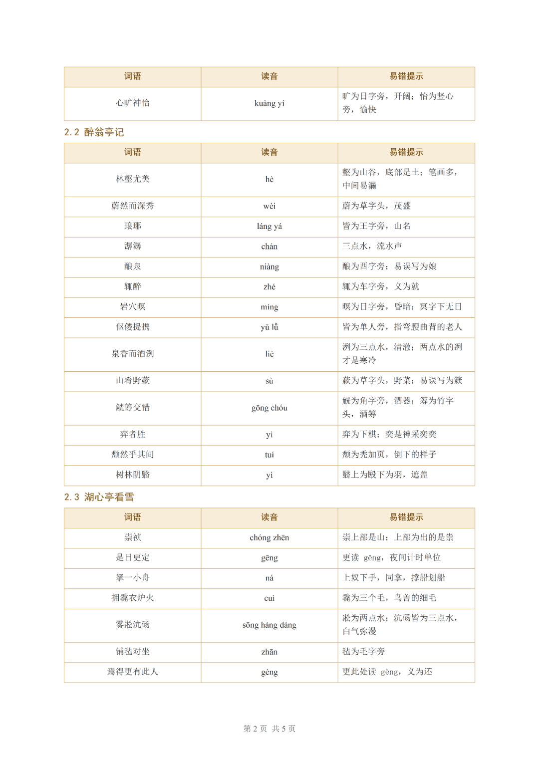 2026上海初高中名校试卷汇编+九年级语文、数学月考知识点、英语Unit1-2重难易错点+二元(三元)一次方程组专项400题-第9张图片-四季读书网 2026上海初高中名校试卷汇编+九年级语文、数学月考知识点、英语Unit1-2重难易错点+二元(三元)一次方程组专项400题-第9张图片-四季读书网