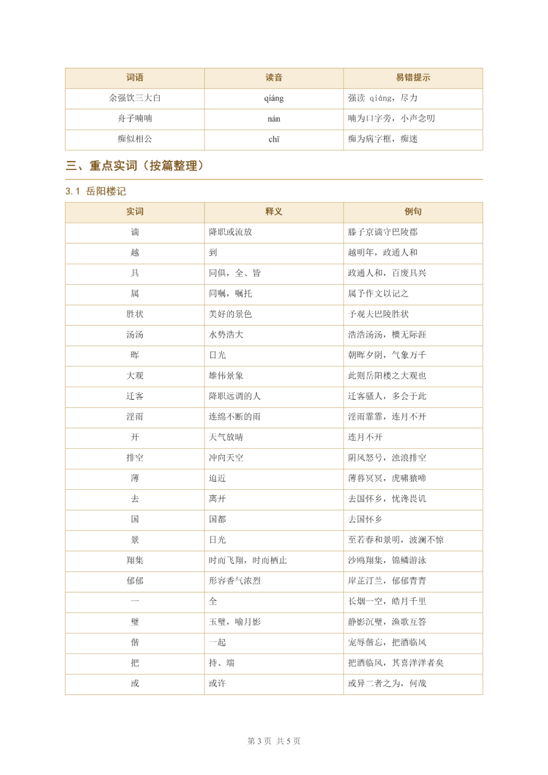 2026上海初高中名校试卷汇编+九年级语文、数学月考知识点、英语Unit1-2重难易错点+二元(三元)一次方程组专项400题-第10张图片-四季读书网 2026上海初高中名校试卷汇编+九年级语文、数学月考知识点、英语Unit1-2重难易错点+二元(三元)一次方程组专项400题-第10张图片-四季读书网