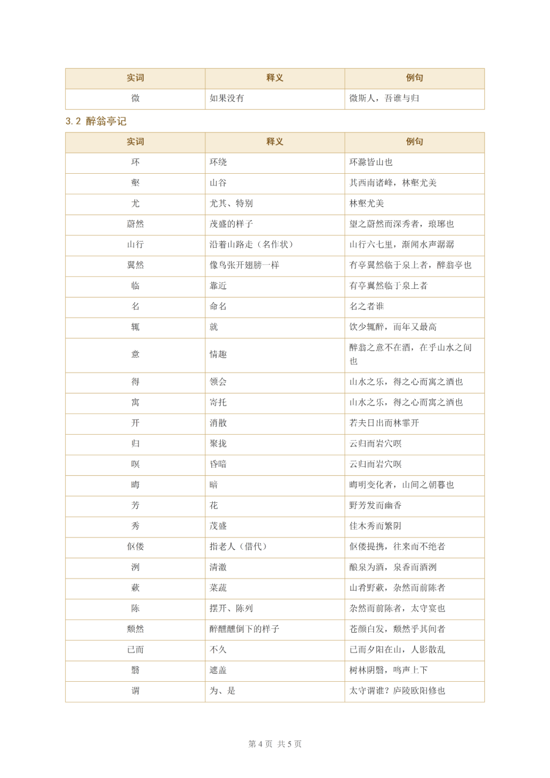 2026上海初高中名校试卷汇编+九年级语文、数学月考知识点、英语Unit1-2重难易错点+二元(三元)一次方程组专项400题-第11张图片-四季读书网 2026上海初高中名校试卷汇编+九年级语文、数学月考知识点、英语Unit1-2重难易错点+二元(三元)一次方程组专项400题-第11张图片-四季读书网