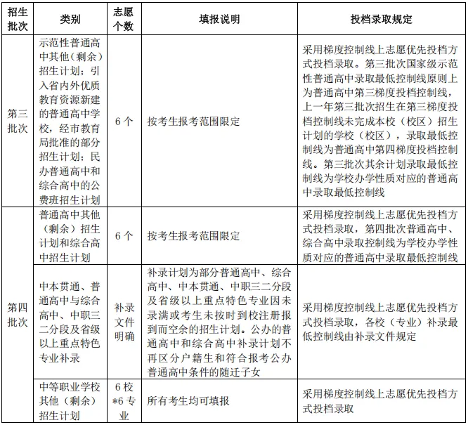 答疑丨广州中考可以在不同批次填报同一所学校吗?-第4张图片-四季读书网 答疑丨广州中考可以在不同批次填报同一所学校吗?-第4张图片-四季读书网