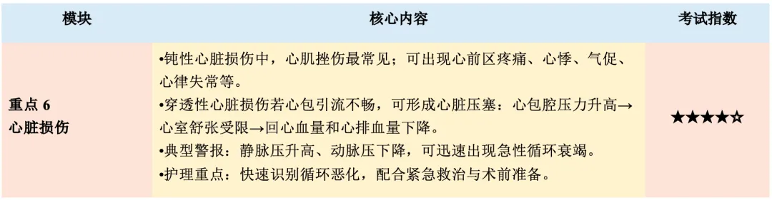 【护理考研真题带练】外科护理学第十八章《胸部损伤病人的护理》-第7张图片-四季读书网 【护理考研真题带练】外科护理学第十八章《胸部损伤病人的护理》-第7张图片-四季读书网