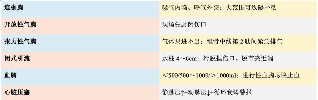 【护理考研真题带练】外科护理学第十八章《胸部损伤病人的护理》-第8张图片-四季读书网 【护理考研真题带练】外科护理学第十八章《胸部损伤病人的护理》-第8张图片-四季读书网